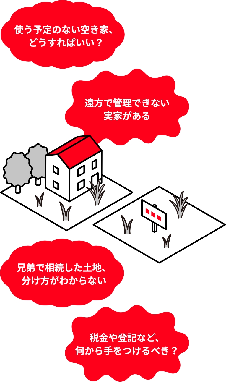 使う予定のない空き家、どうすればいい？　遠方で管理できない実家がある　兄弟で相続した土地、分け方がわからない　税金や登記など、何から手をつけるべき？